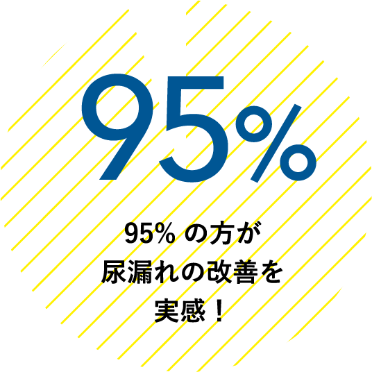 95%の方が尿漏れの改善を実感！