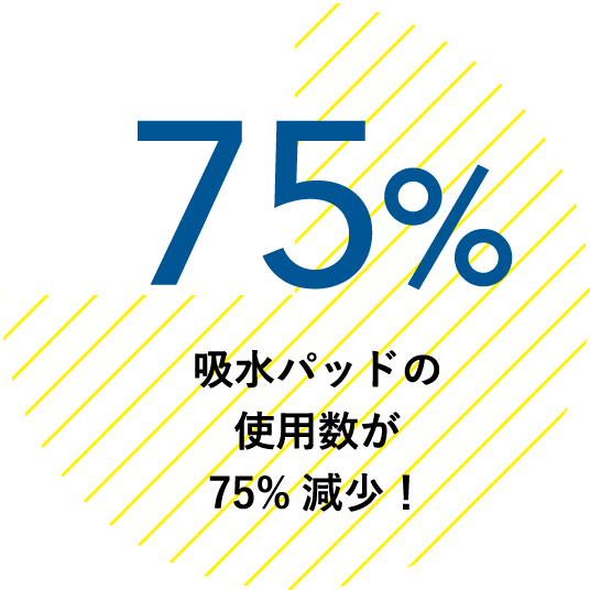 吸水パッドの使用数が75%減少！